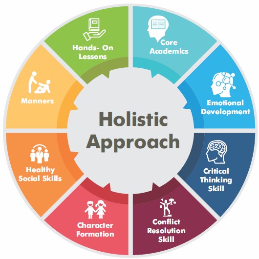 Our Core Values - LEARN, CREATE, REASON, DREAM, IDEATE, QUESTION, EXCEL